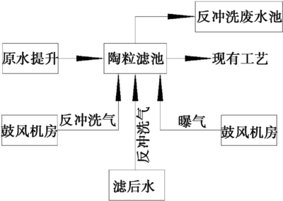 水务看点 | 微污染原水处理 生物陶粒技术或颠覆传统